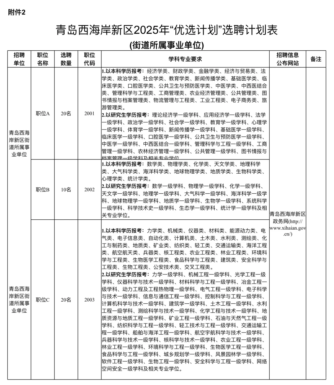 青岛西海岸新区2025年“优选计划”选聘岗位