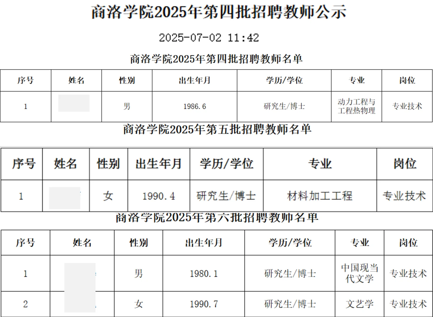 商洛学院2025年招聘博士教师公示名单