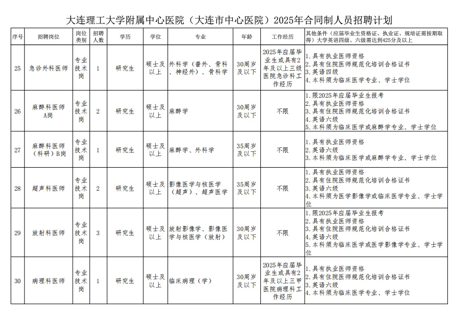 大连中心医院公开招聘103人公告