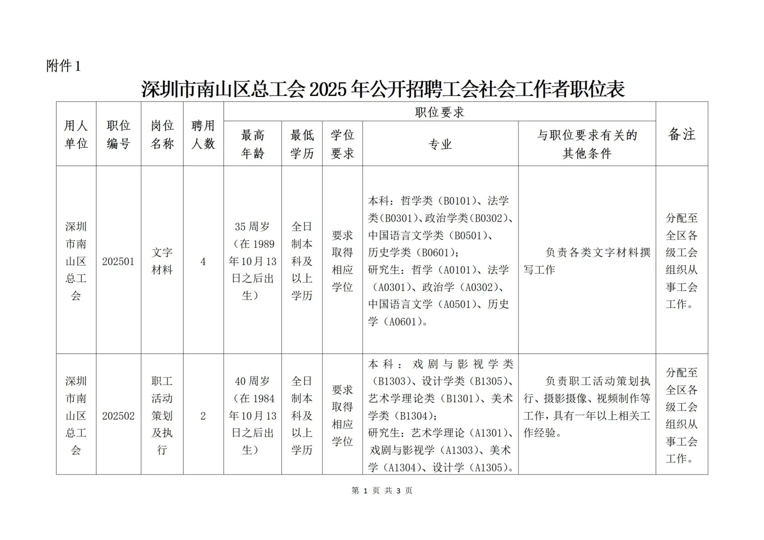 深圳新招16名社工，非全本科也有机会！