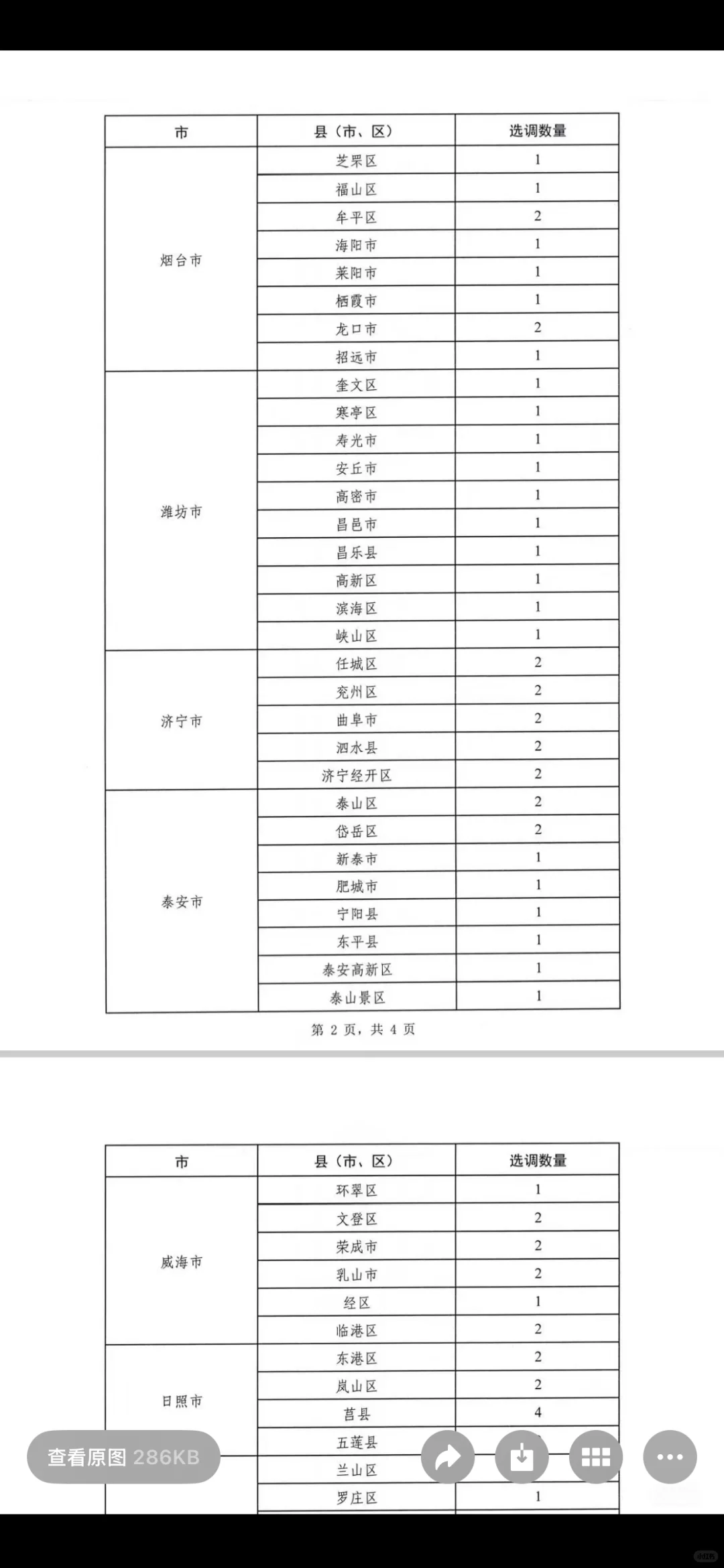 拔尖选调岗位表