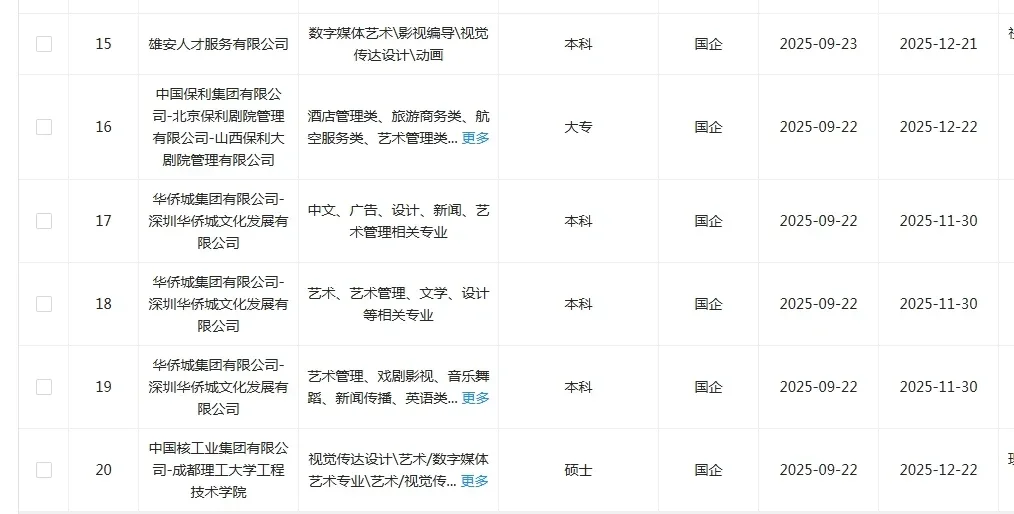 艺术类类国企这是大爆发了？