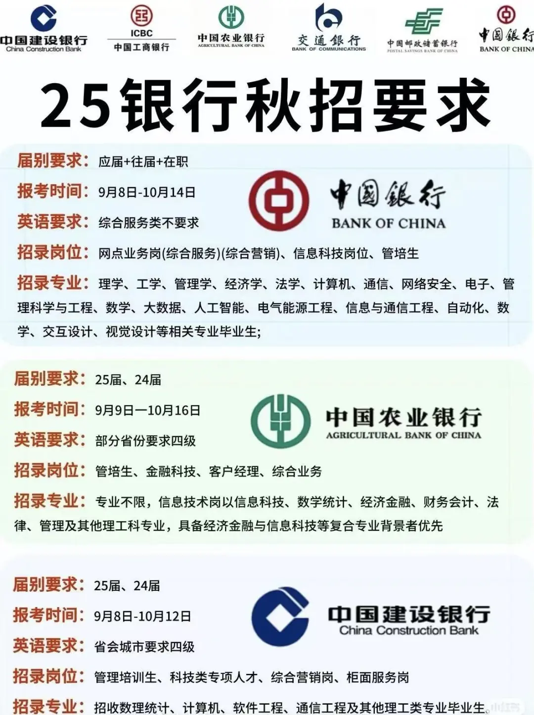 2025银行秋招必看！错过等一年！