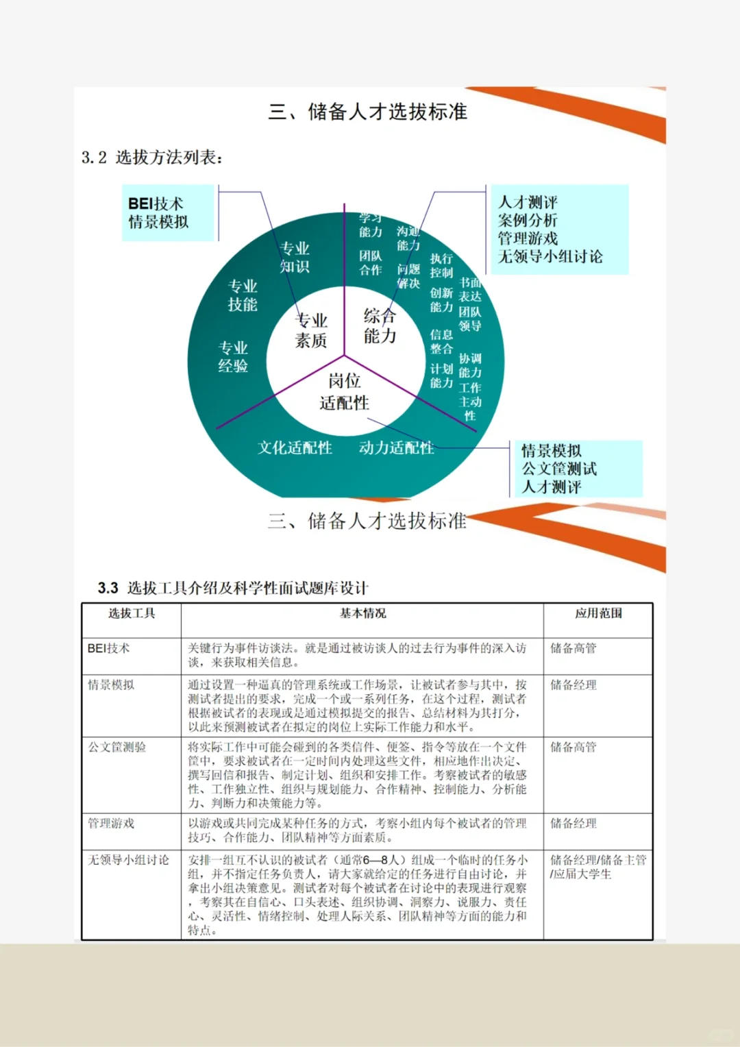 人才储备，你做了吗？