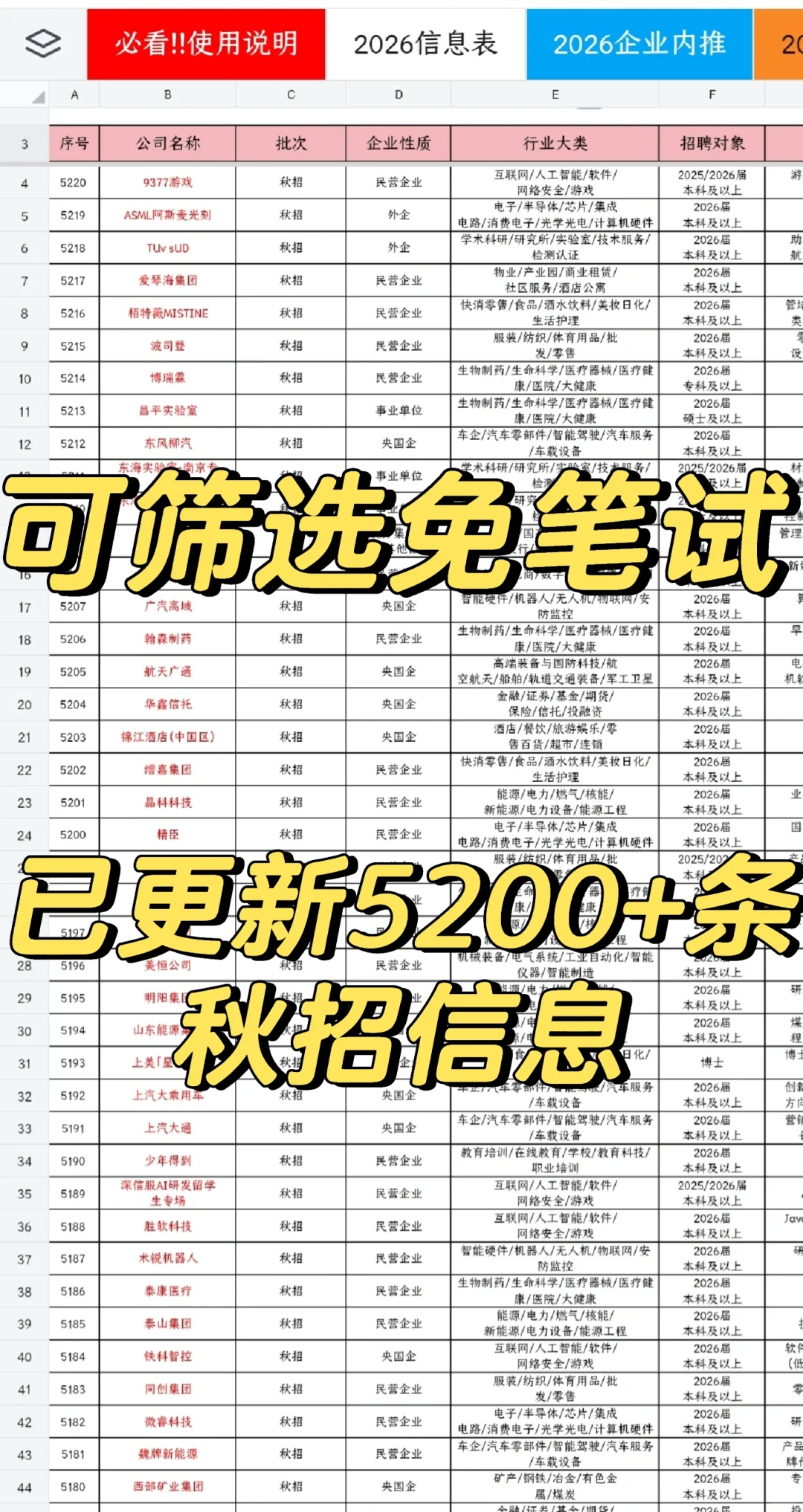 假期就该投免笔试央国企，工作放松两不误～