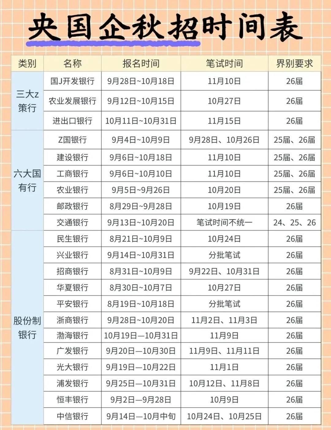 2025银行秋招必看！错过等一年！