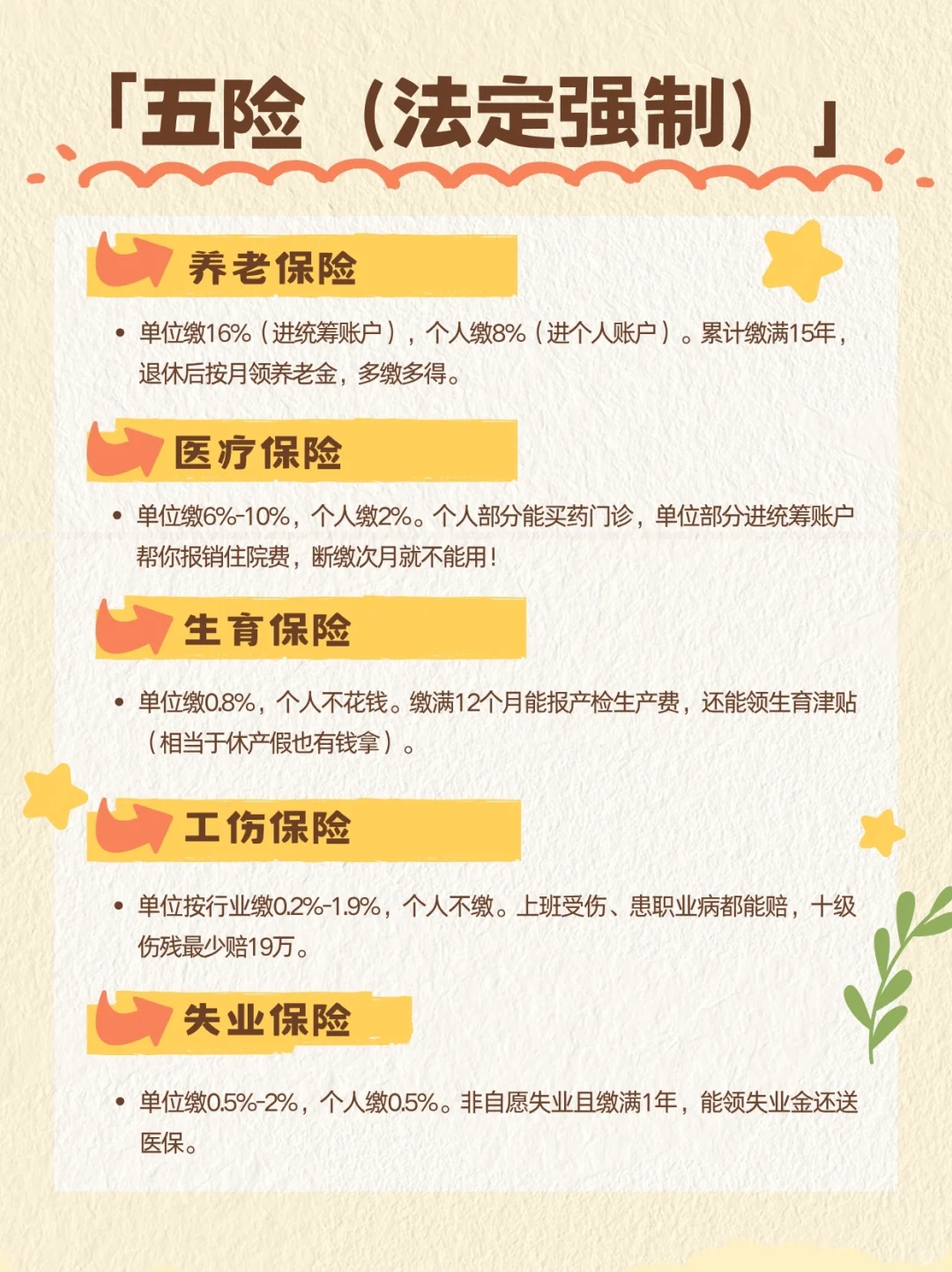 5 分钟搞懂五险一金！打工人必看！