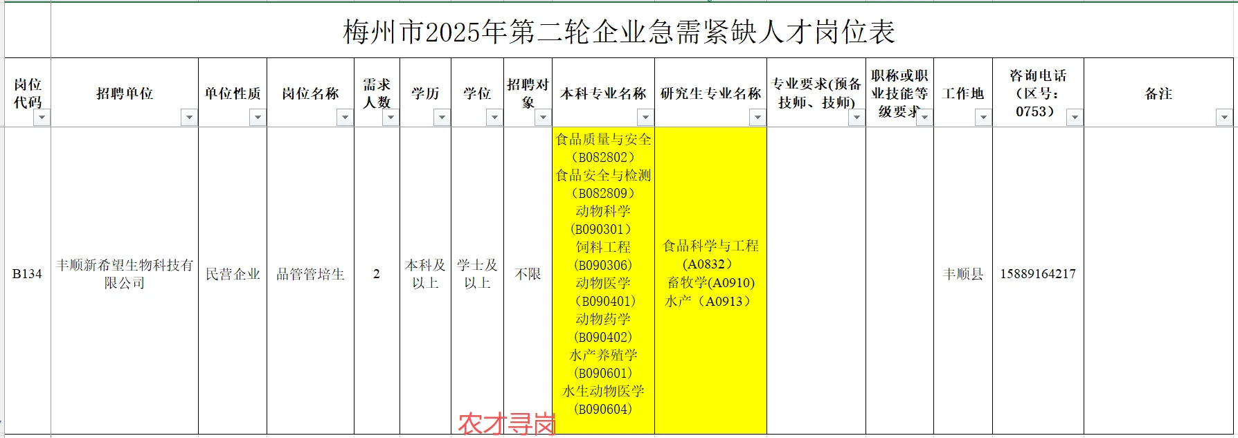 广东梅州市人才引进农学/水产畜牧农村发展