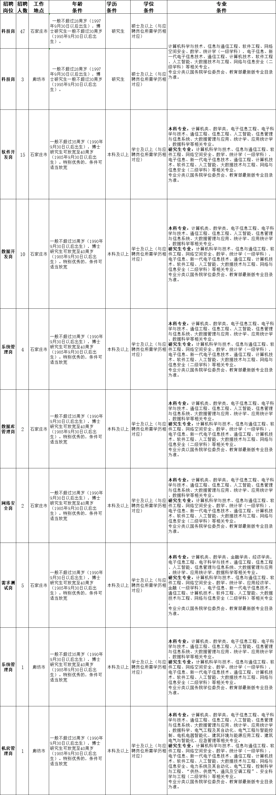 河北农信招90人