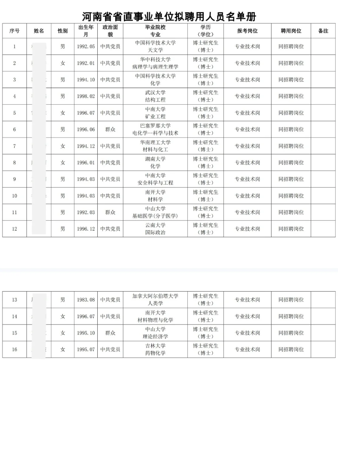 郑州大学丨2025年公开招聘拟聘博士名单公示