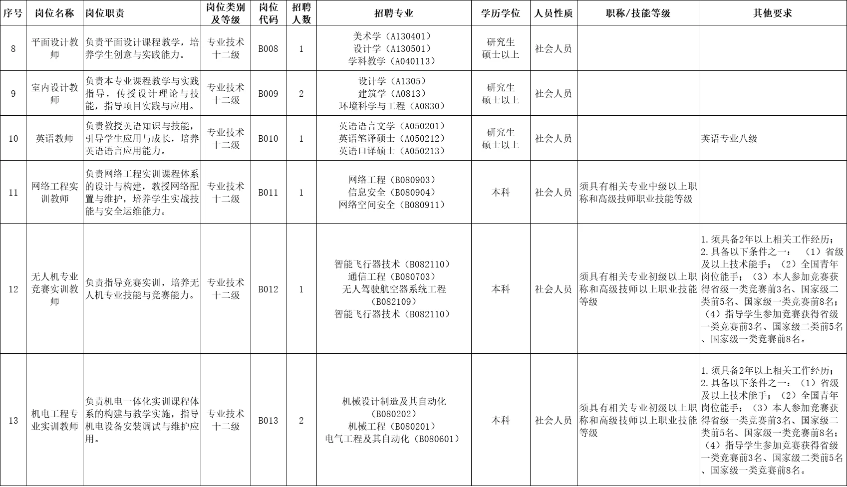 编制，东莞教师招聘24人，第一个岗位免笔试