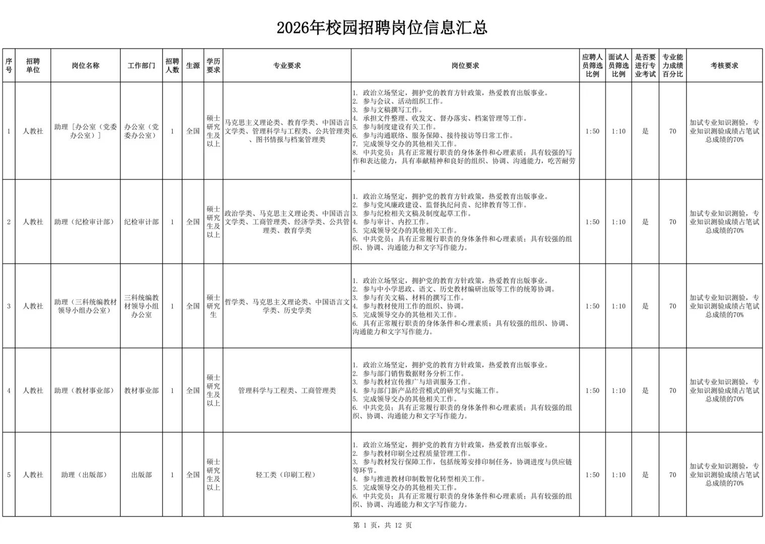 解决户口！国企编制！中国教育出版招65人！