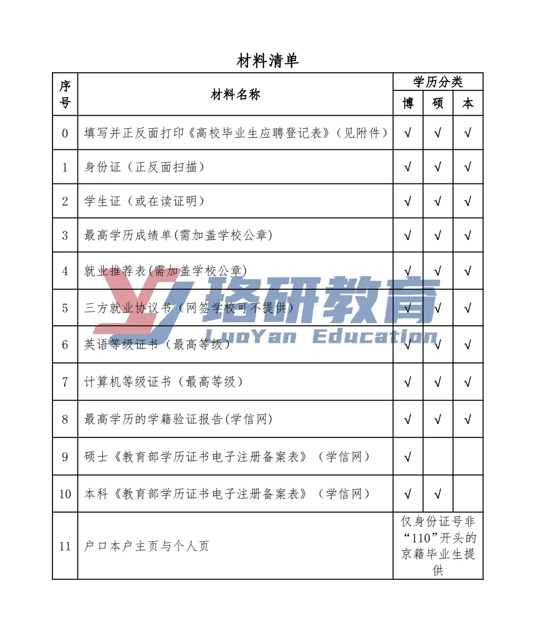 北京市电力公司26届校园招聘宣讲行程更新！