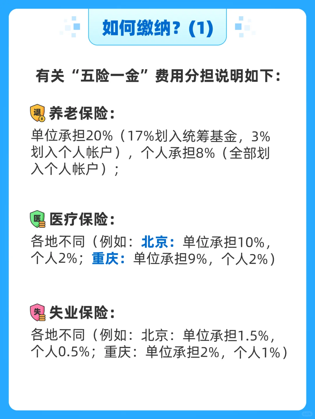 钱不能白交，五险一金 你一定要弄清楚！