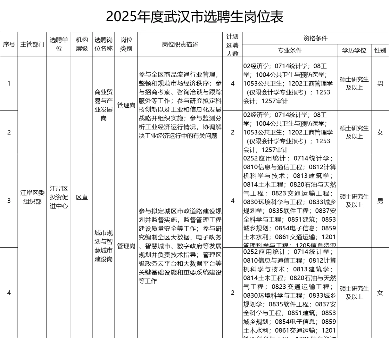 不笔试有编制的武汉选聘生，请推给硕士的你