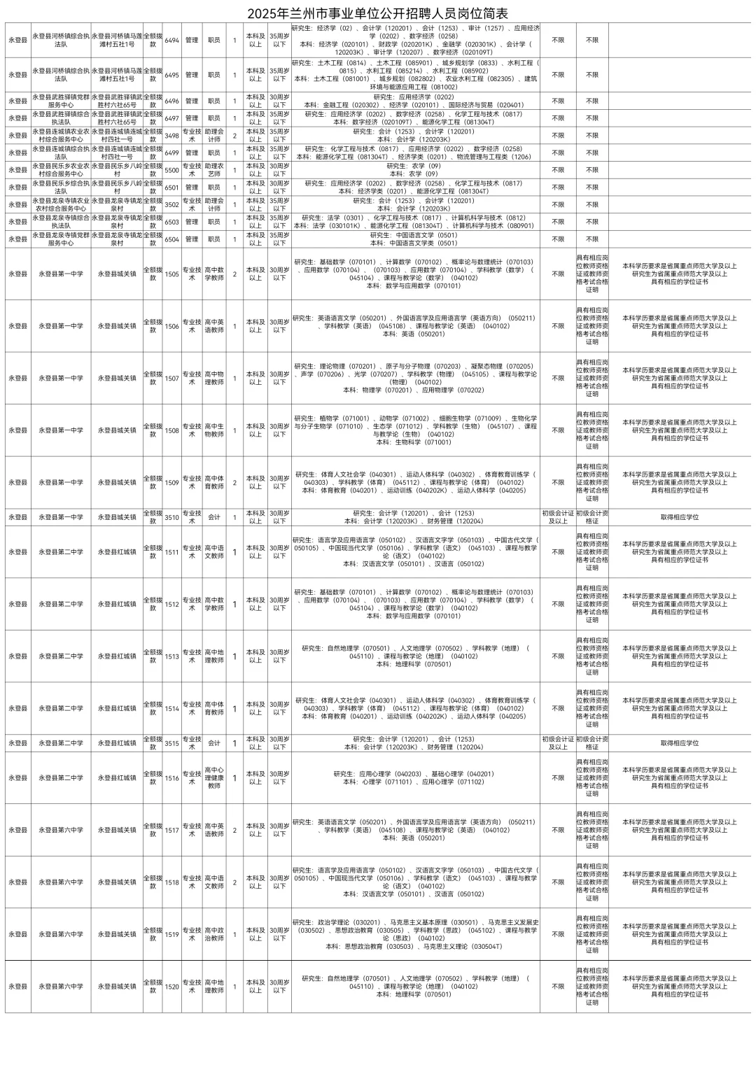 2025兰州市事业单位招聘785人【全】