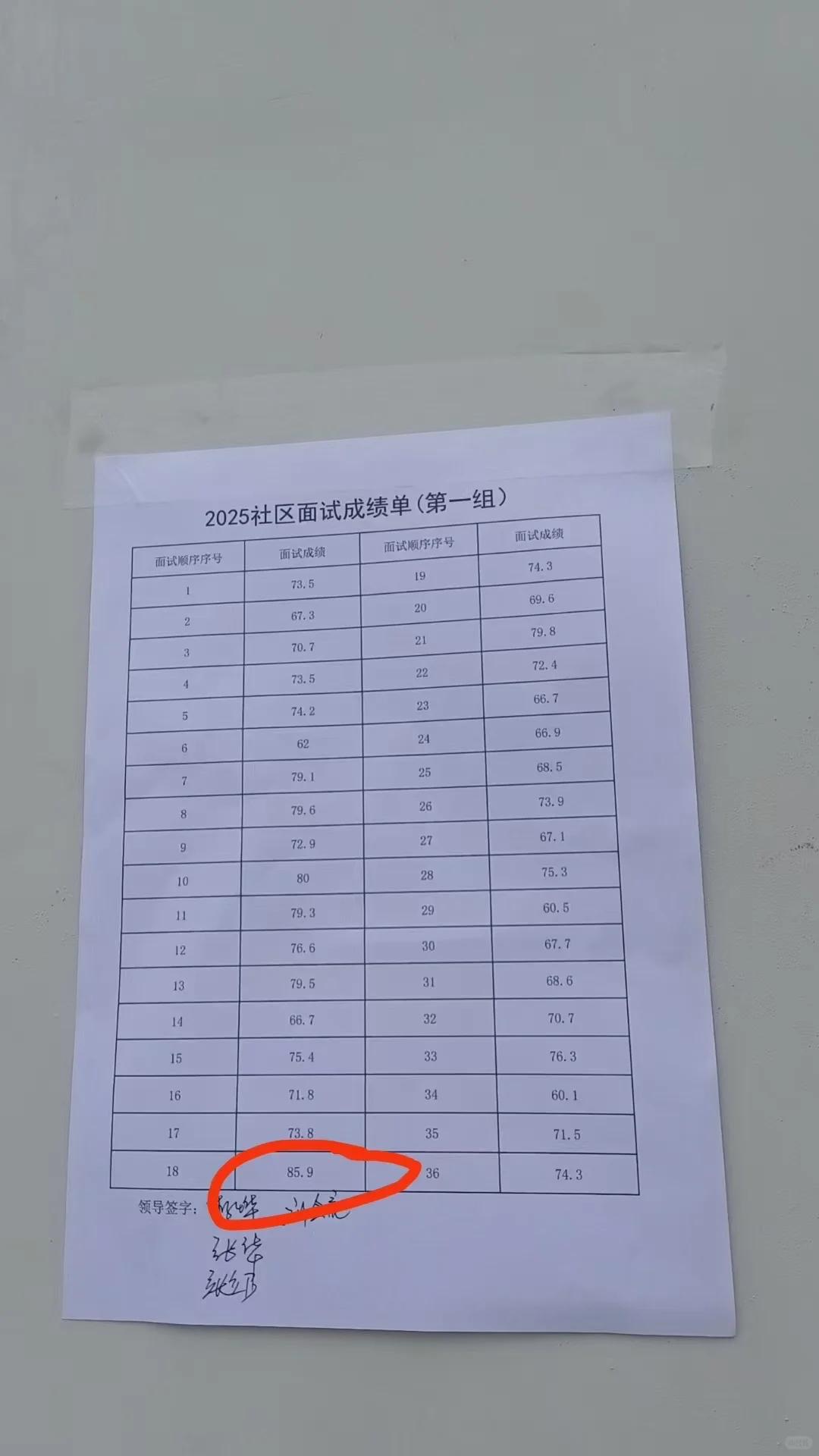 曲阳社区工作者前三名