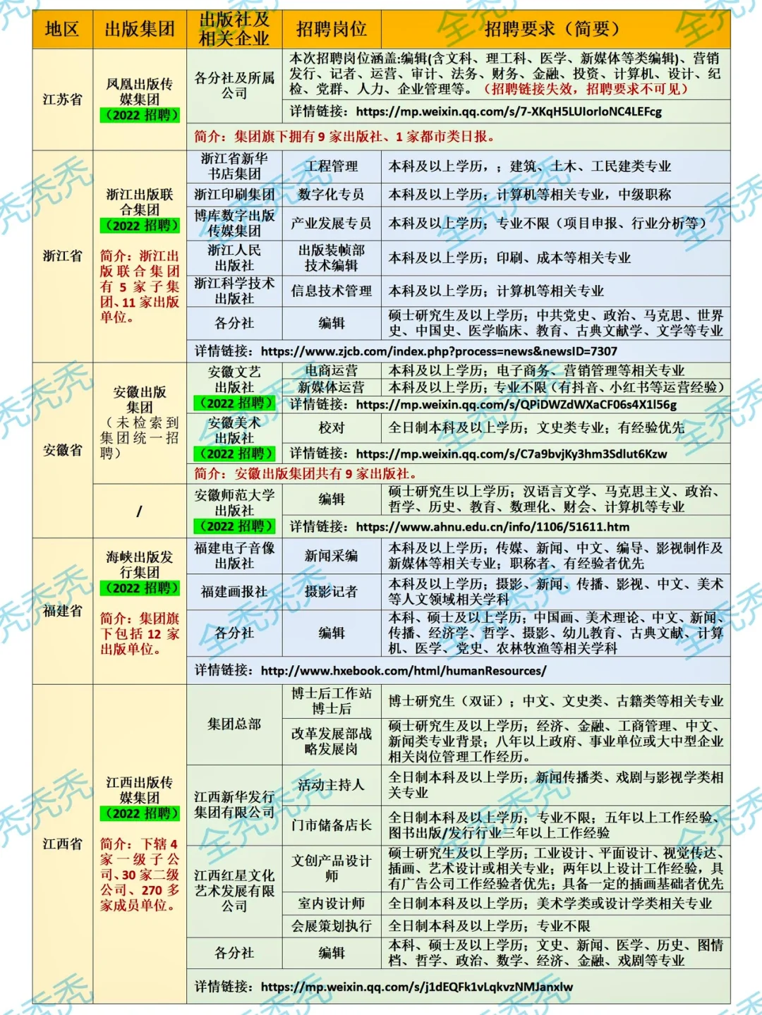 纠结什么专业可以去出版社？一篇笔记就搞定！