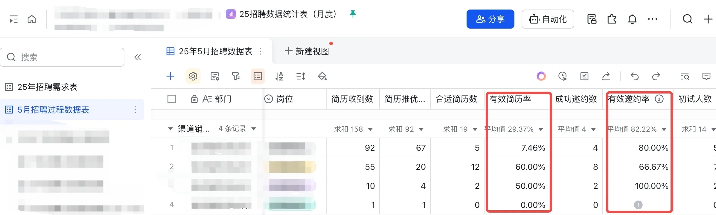 招聘复盘盘什么！（招聘漏斗篇）