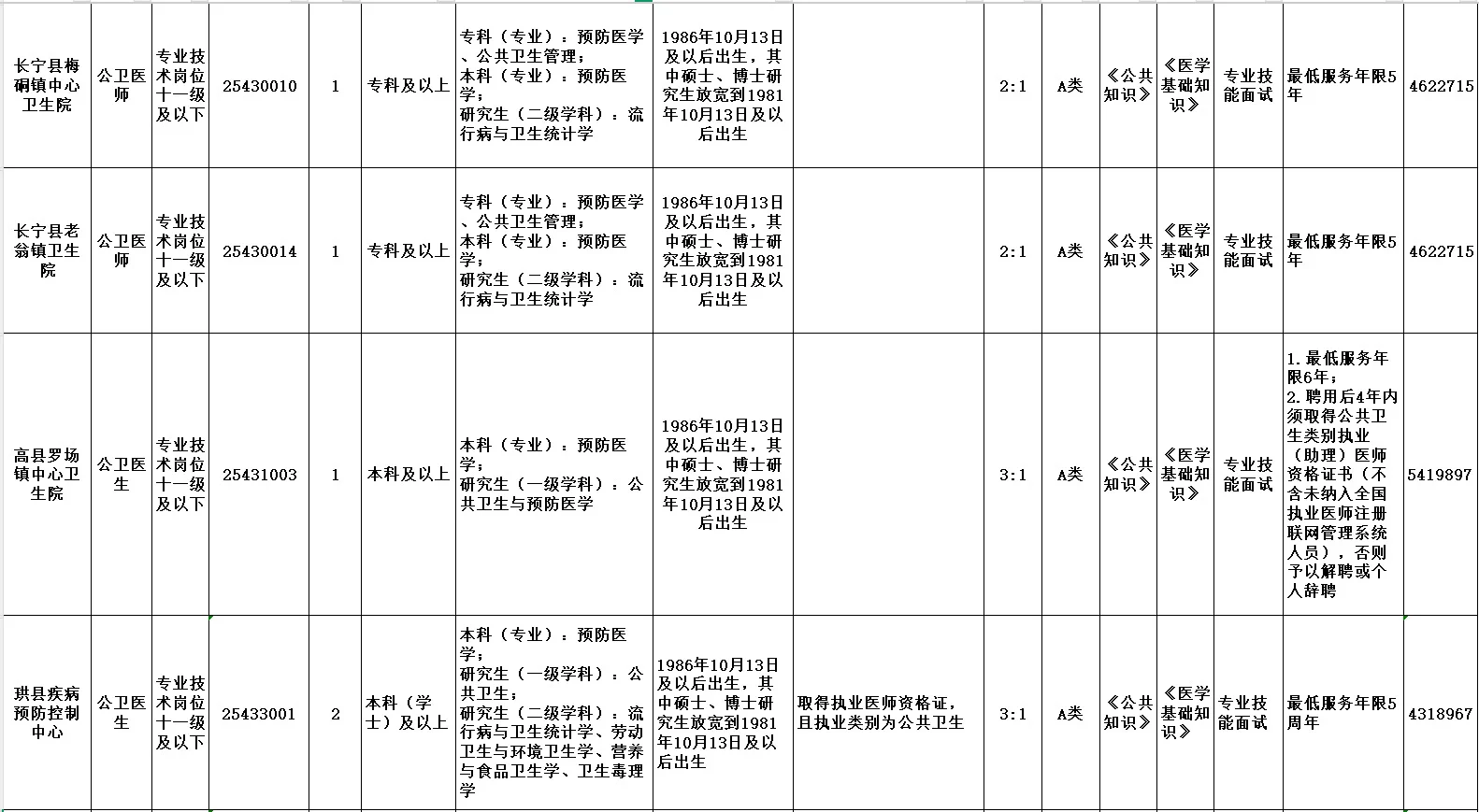 2025下半年四川省事业单位招聘汇总-上