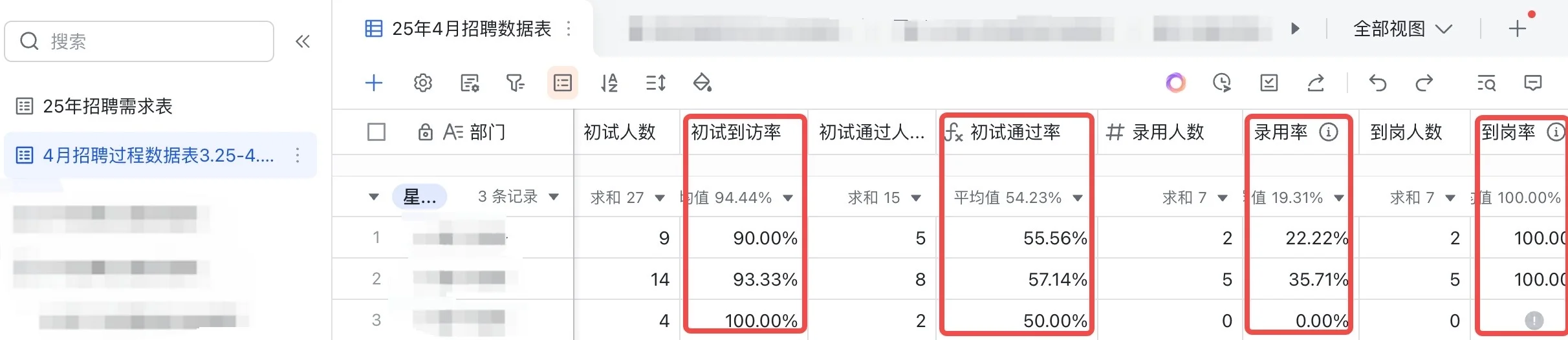 招聘复盘盘什么！（招聘漏斗篇）