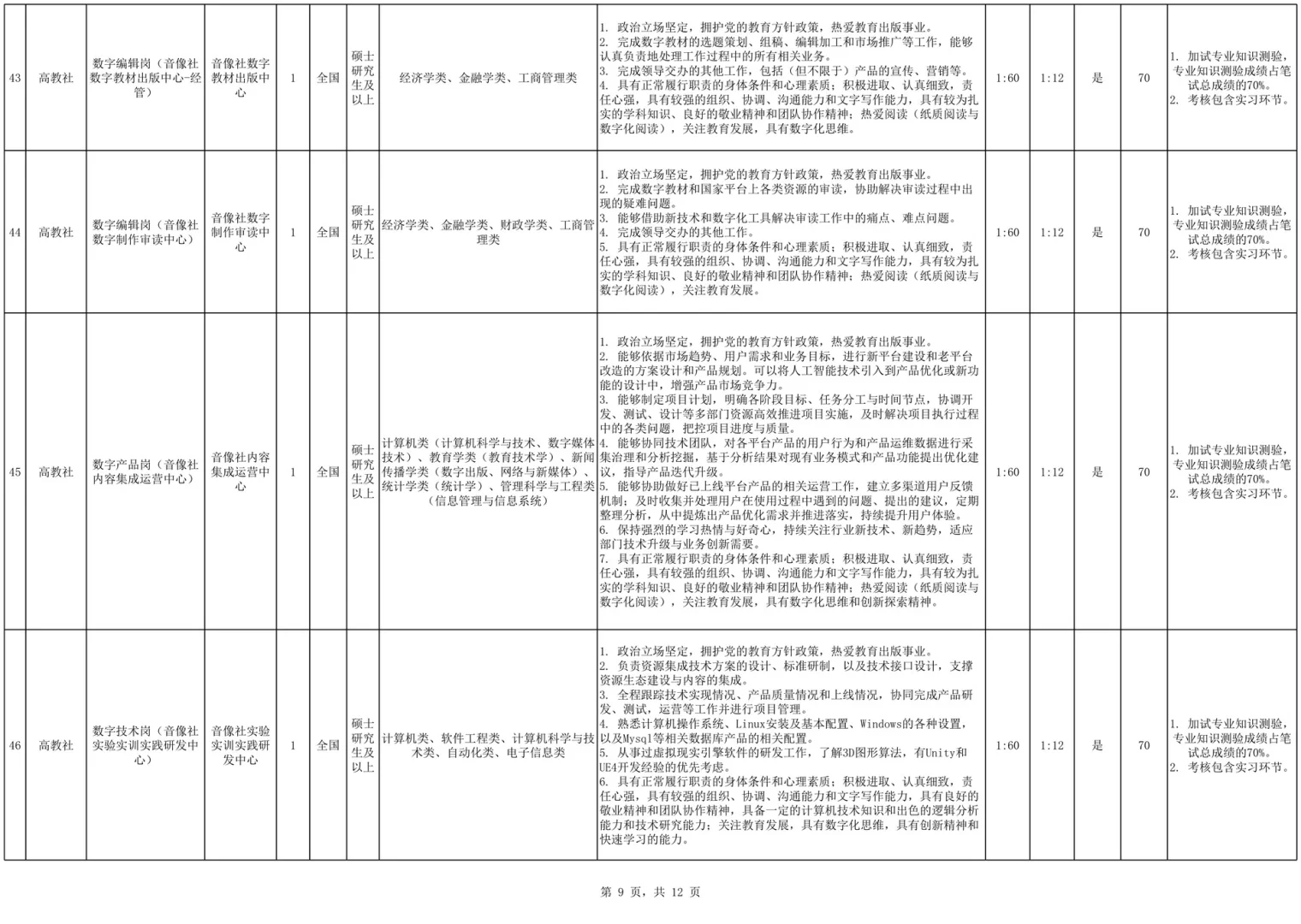 解决户口！国企编制！中国教育出版招65人！