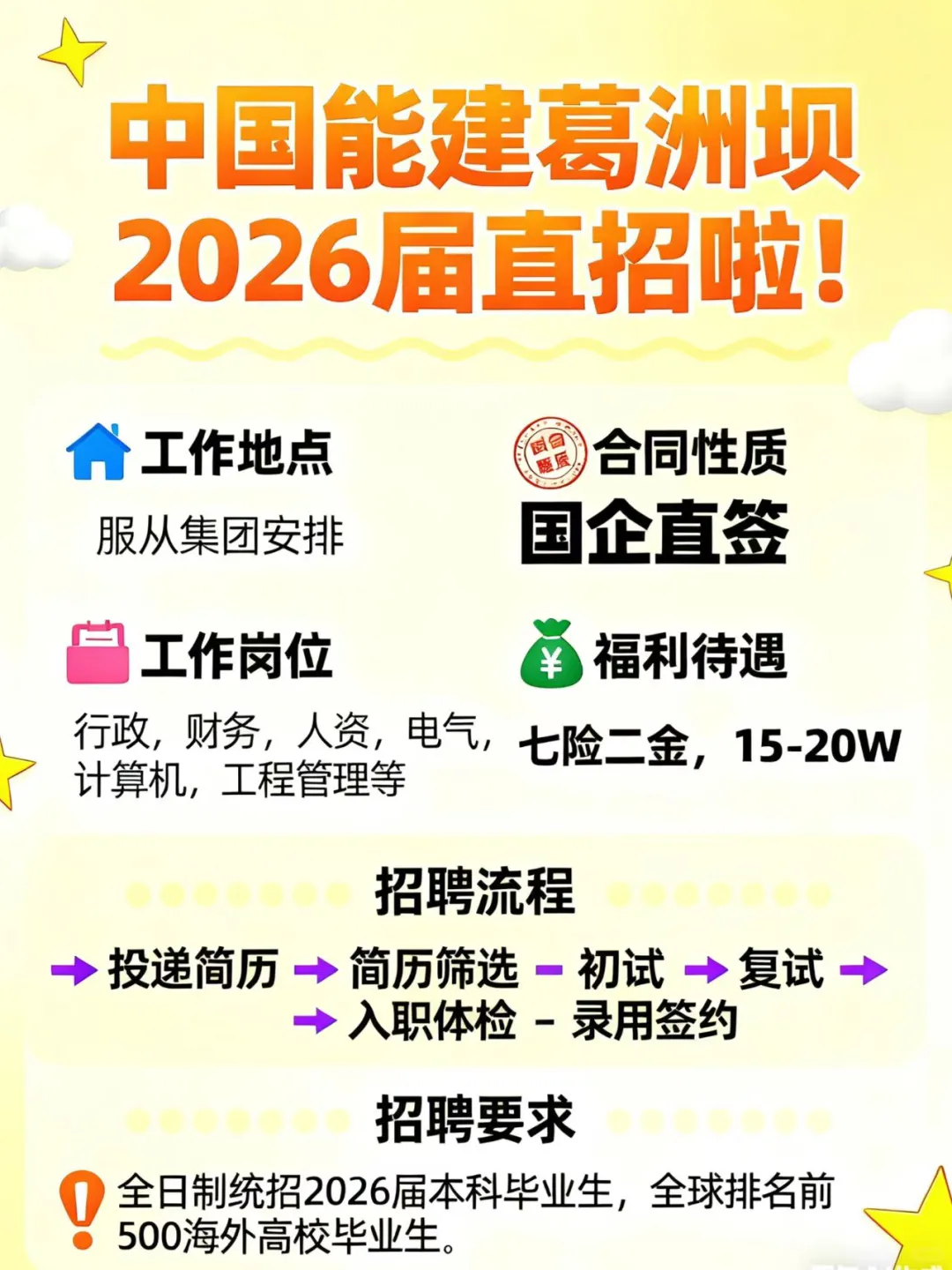 📢葛洲坝2026直招岗位大曝光