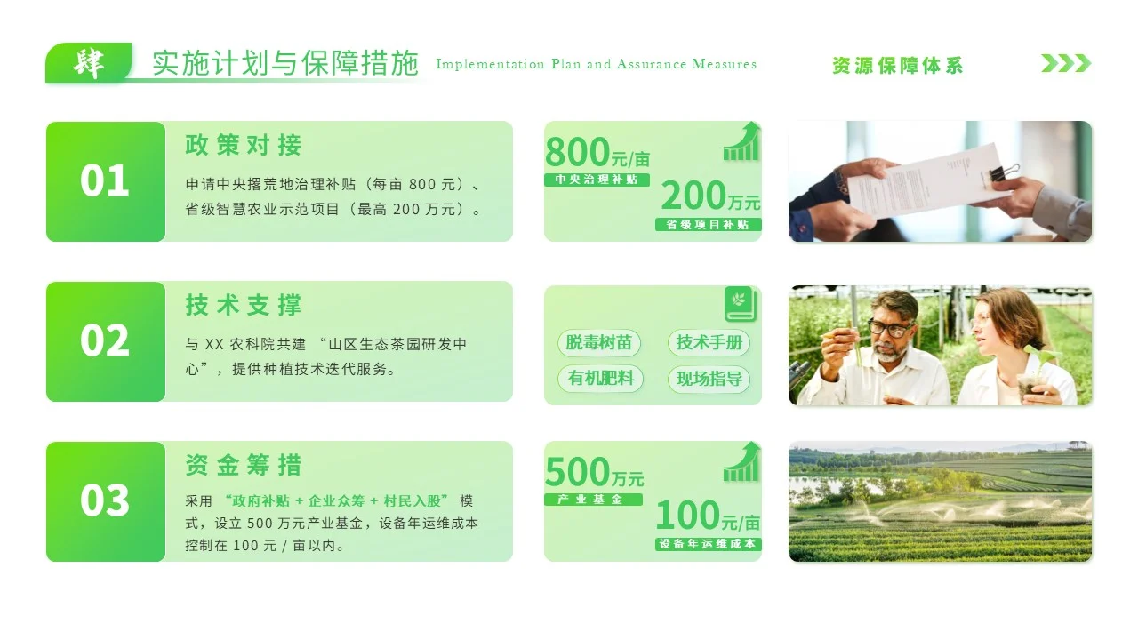 绿色乡村振兴生态茶园PPT