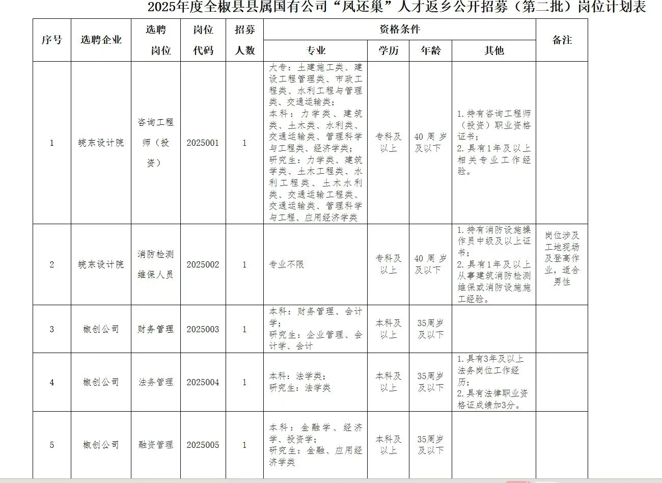 ‼️‼️‼️无笔试直接面试