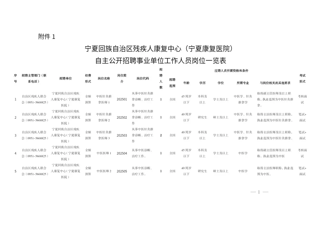 有岗，速看⚠︎⚠︎
