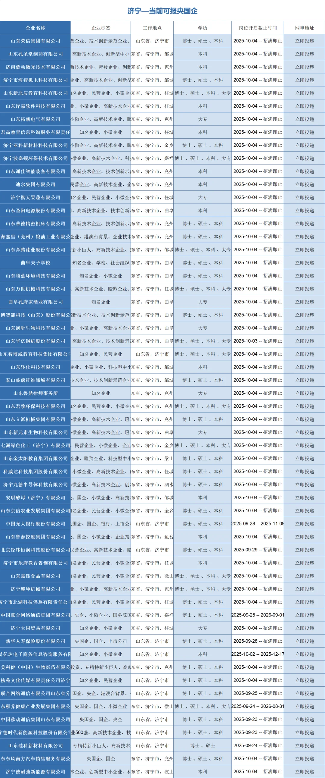 10.05秋招一定要去的央国企—济宁篇