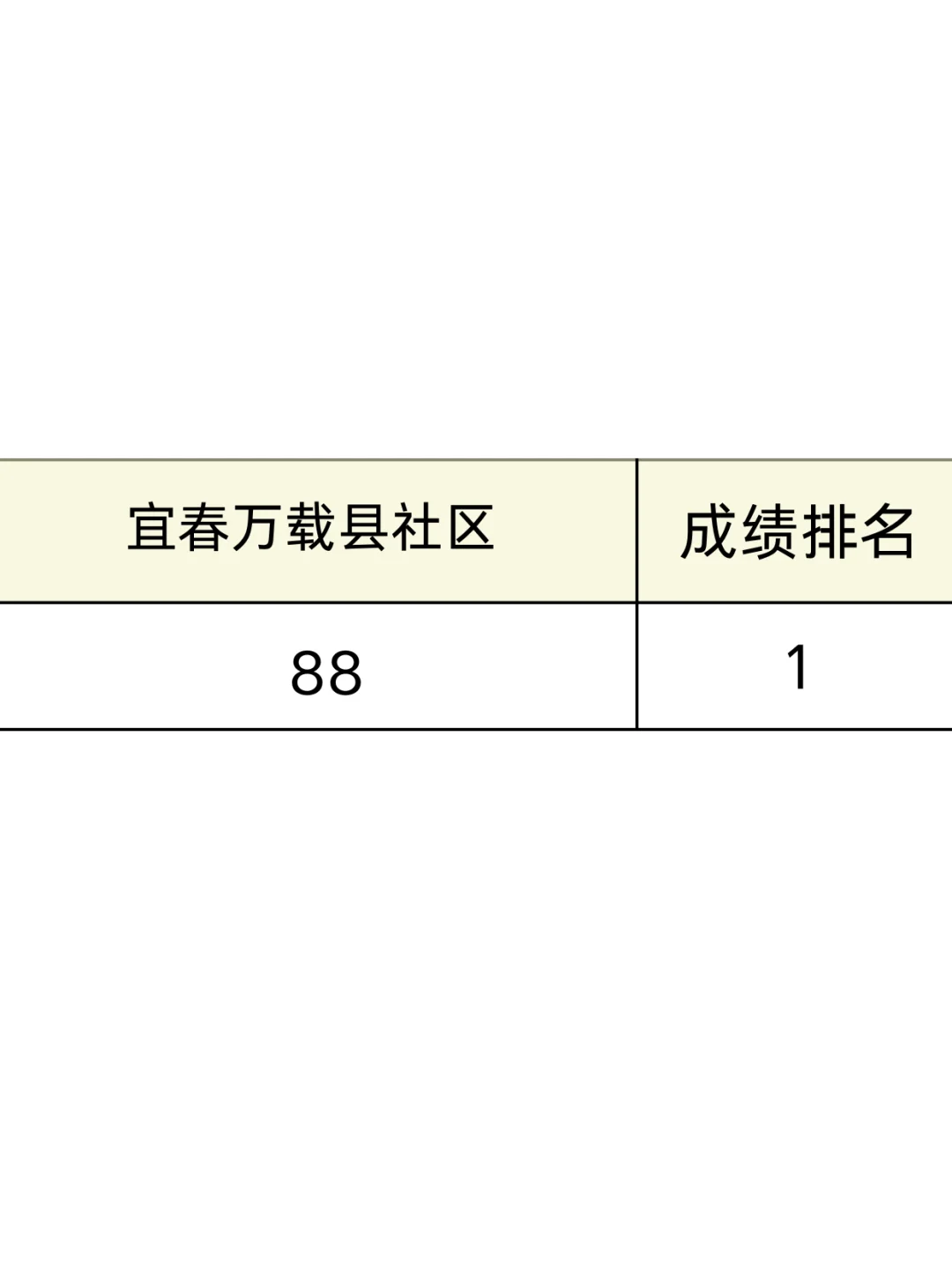 宜春万载县社区工作者，其实真的不难