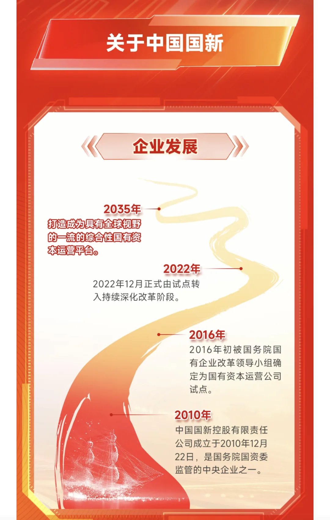 中国国新2026届校园招聘