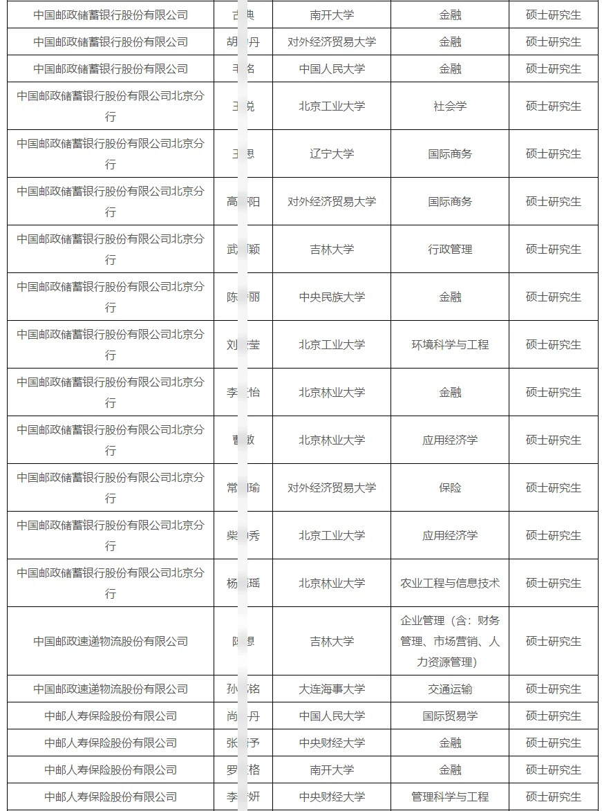 中国邮政拟接收毕业生若干人公示 恭喜上岸