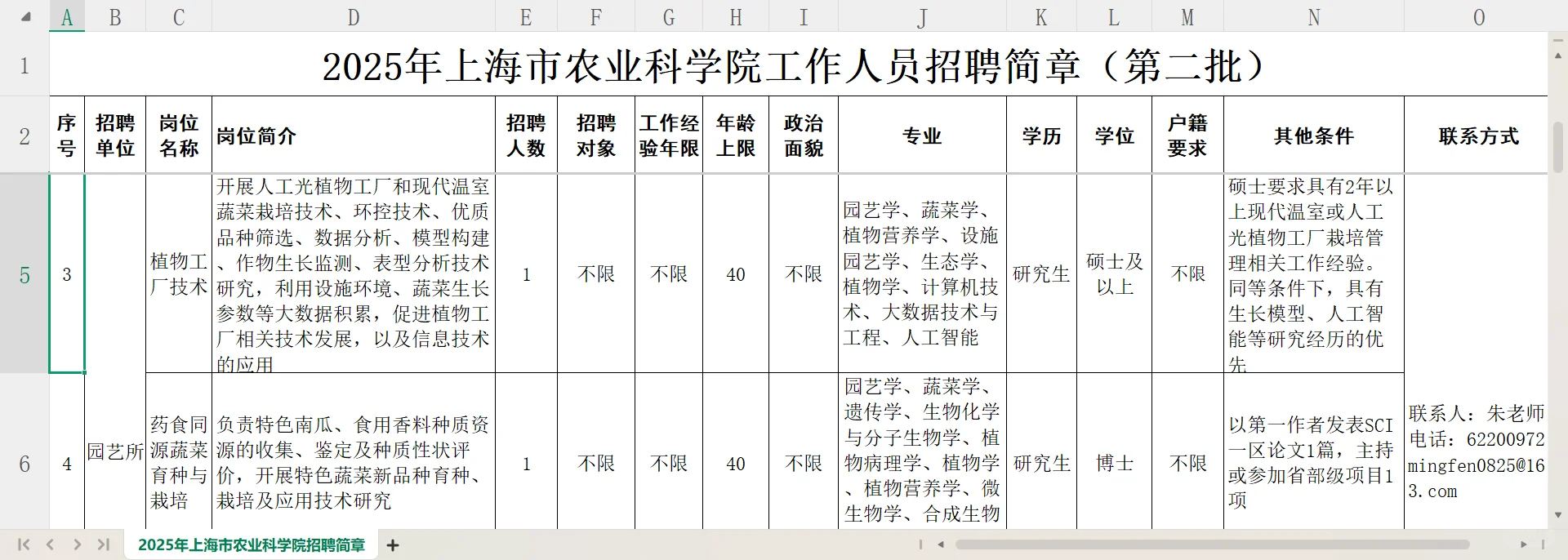 上海市农业科学院招聘公告（2025年第二批）