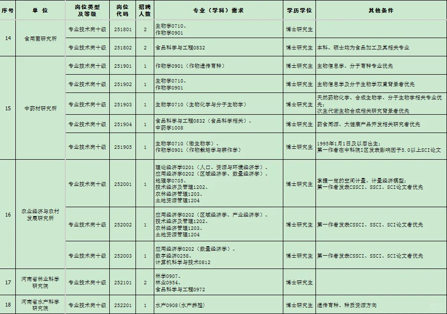 河南省农业科学院2025年下半年公开招聘