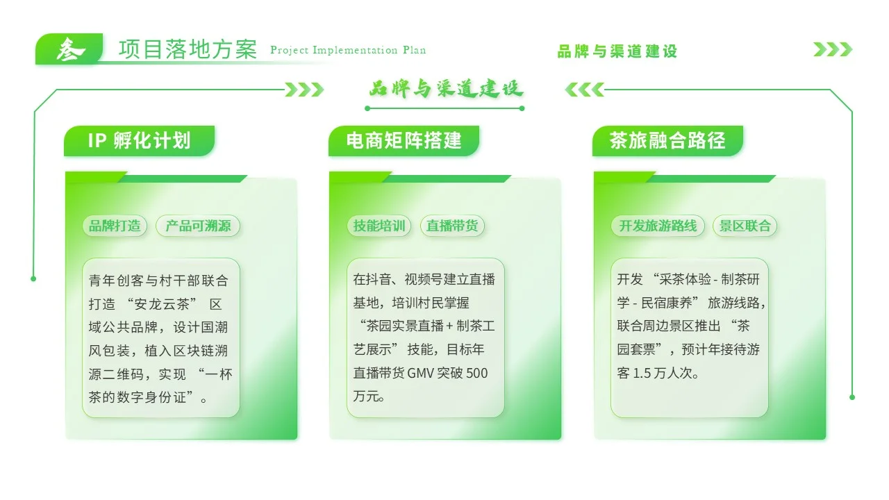 绿色乡村振兴生态茶园PPT