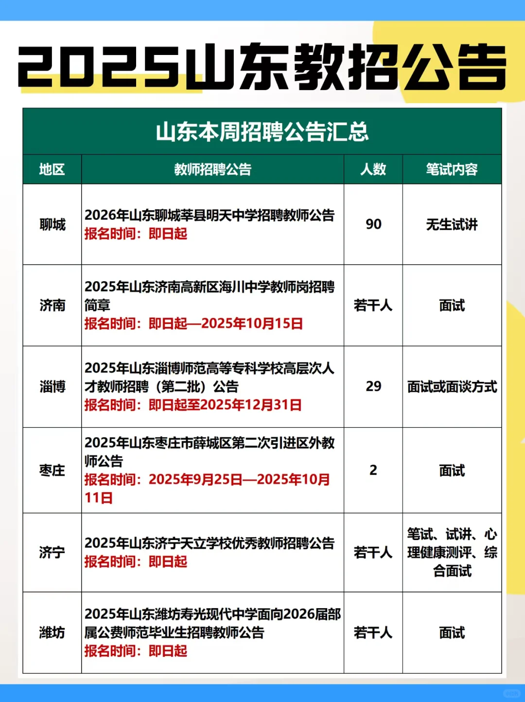 2025山东公开招聘教师131人！免笔试！