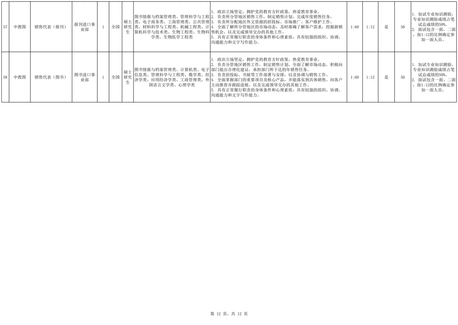 解决户口！国企编制！中国教育出版招65人！