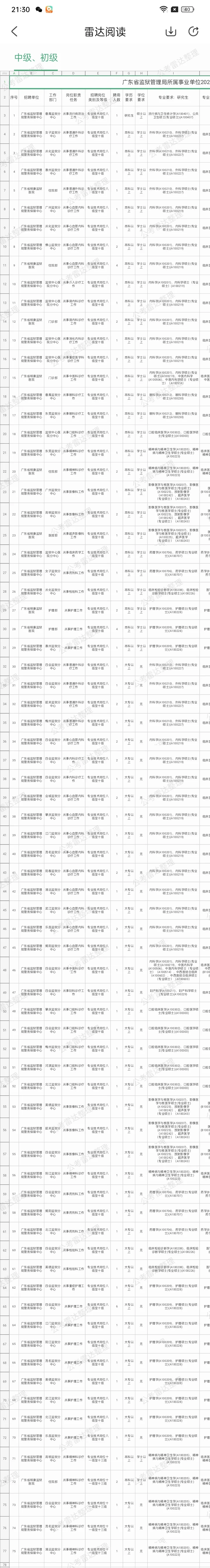 广东省监狱管理局招聘医学类99人🤓