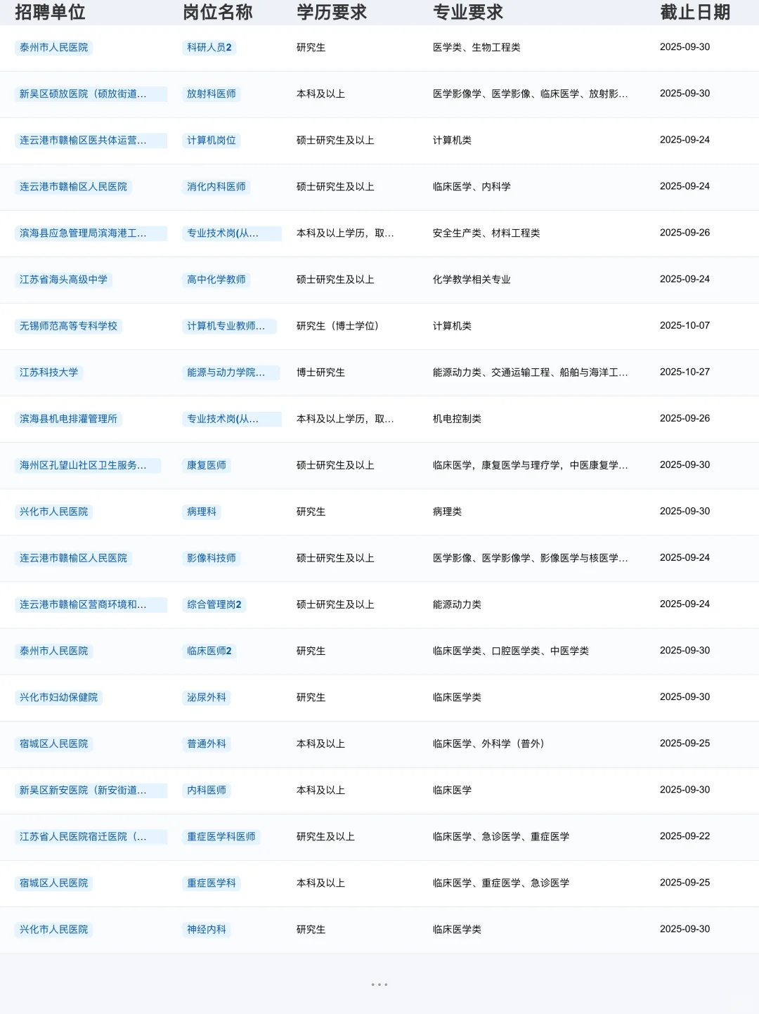 事业编报名！江苏事业单位可报岗位数：105