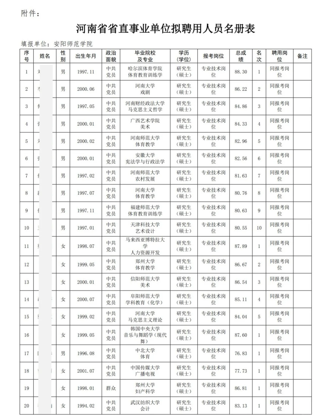 安阳师范学院丨2025年公开招聘拟聘公示