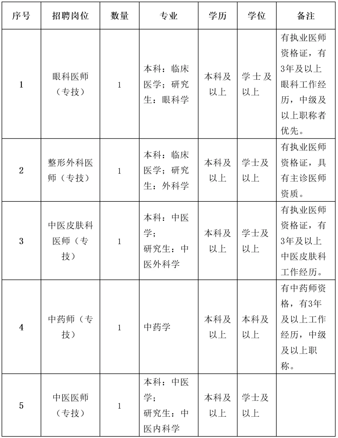 河北省属事业单位招聘❗️正在报名中…