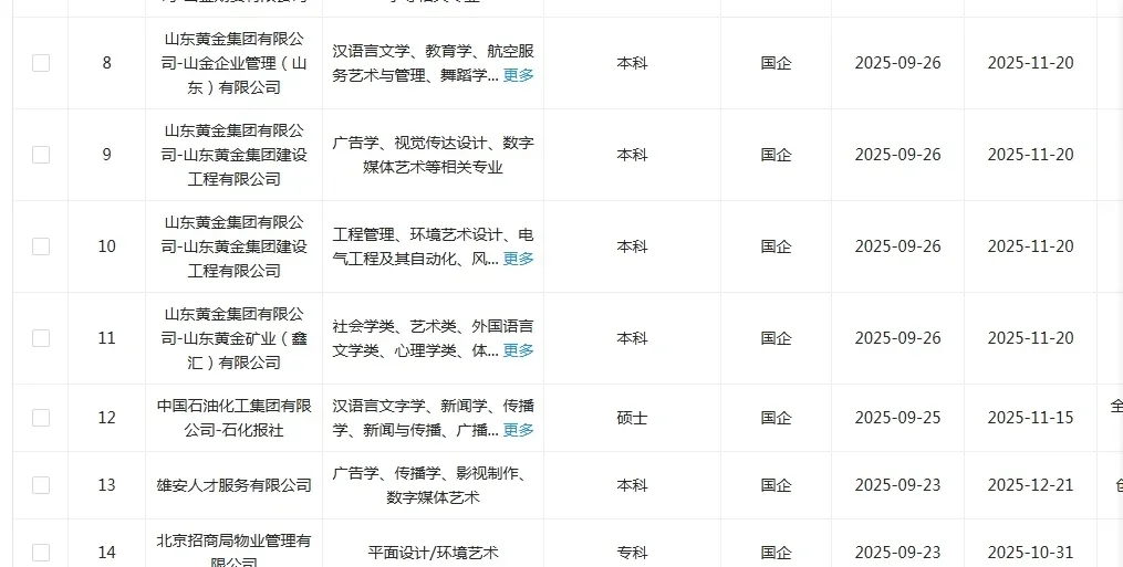 艺术类类国企这是大爆发了？