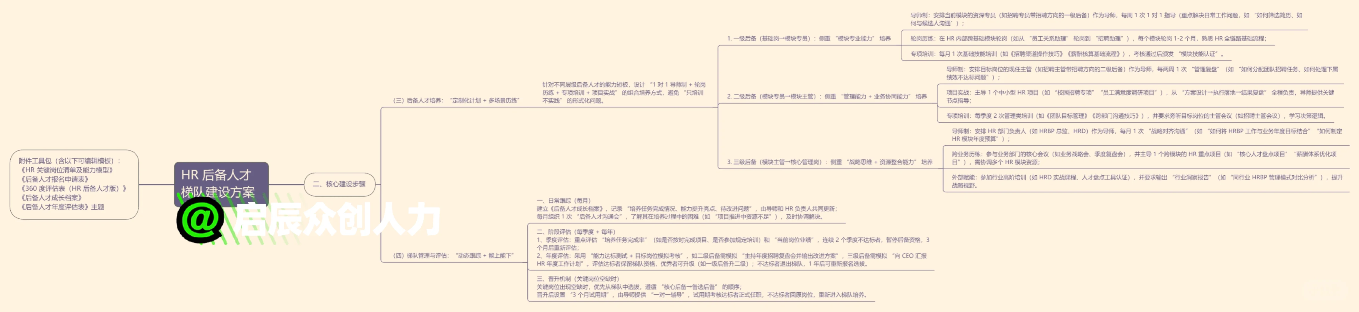 别再当HR救火队员了！后备梯队方案让你躺赢