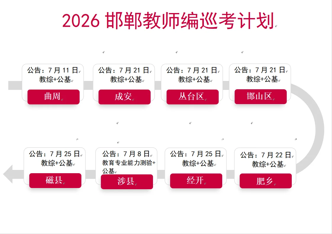 26邯郸教师编巡考计划表！