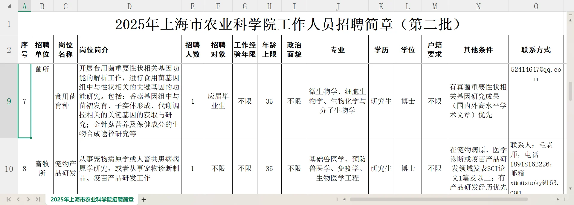 上海市农业科学院招聘公告（2025年第二批）