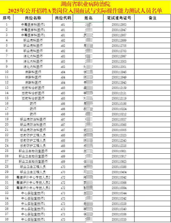 湖南省职业病防治院面试名单已出！