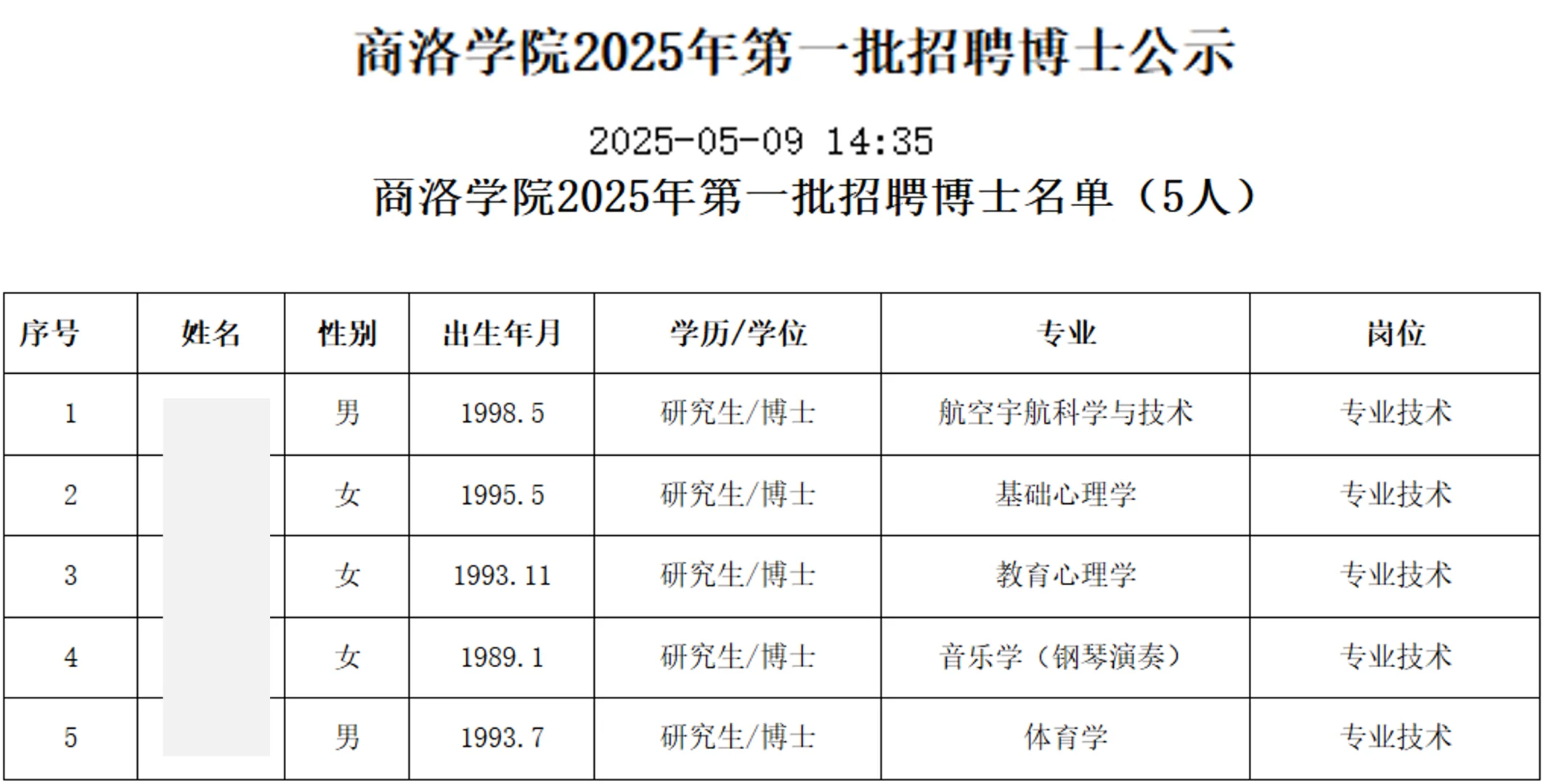 商洛学院2025年招聘博士教师公示名单