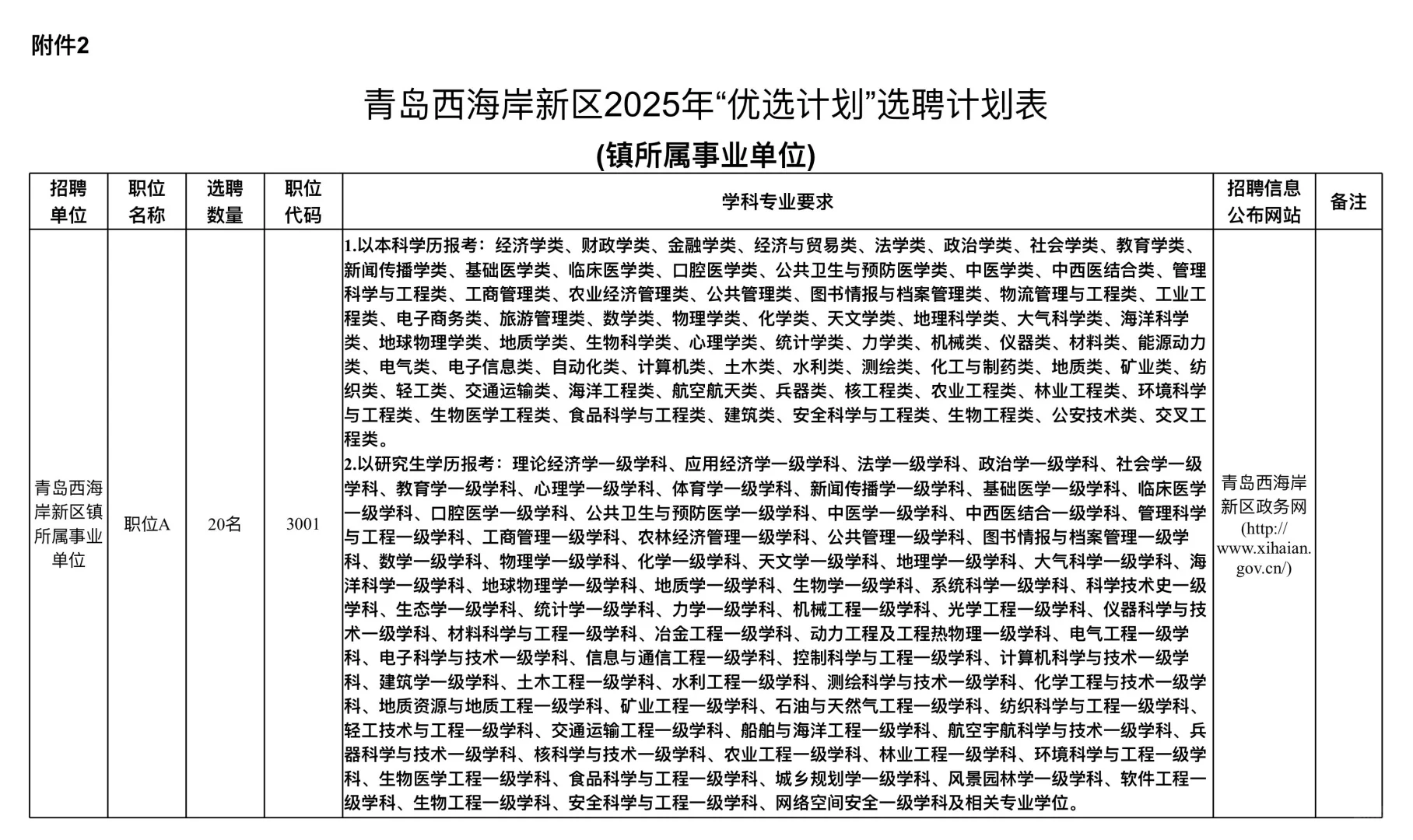 青岛西海岸新区2025年“优选计划”选聘岗位